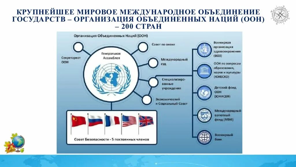 Время объединяющее страны. Международные организации презентация. Глобальные международные организации. Крупнейшие международные организации. Мировые объединения стран.