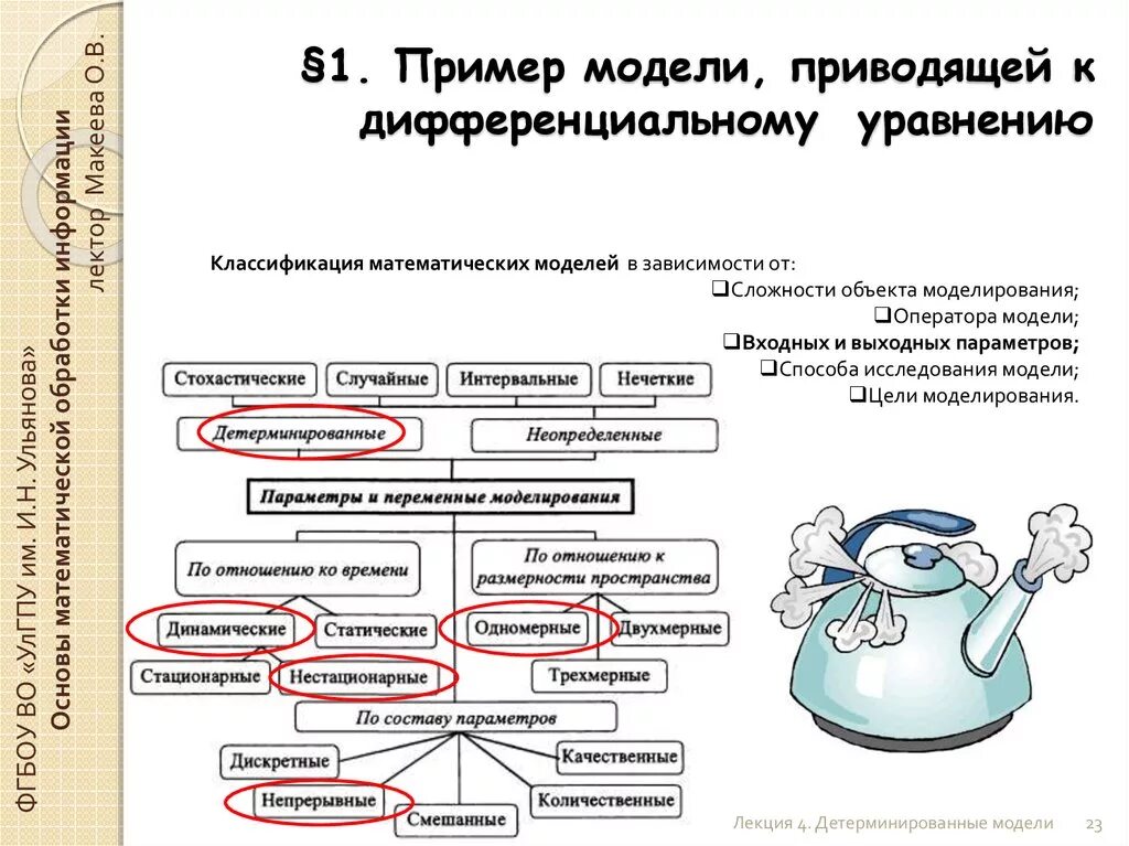 Пример детерминированной модели. Примеры моделирования. Приведите примеры детерминированных моделей. Детерминированные и стохастические модели.