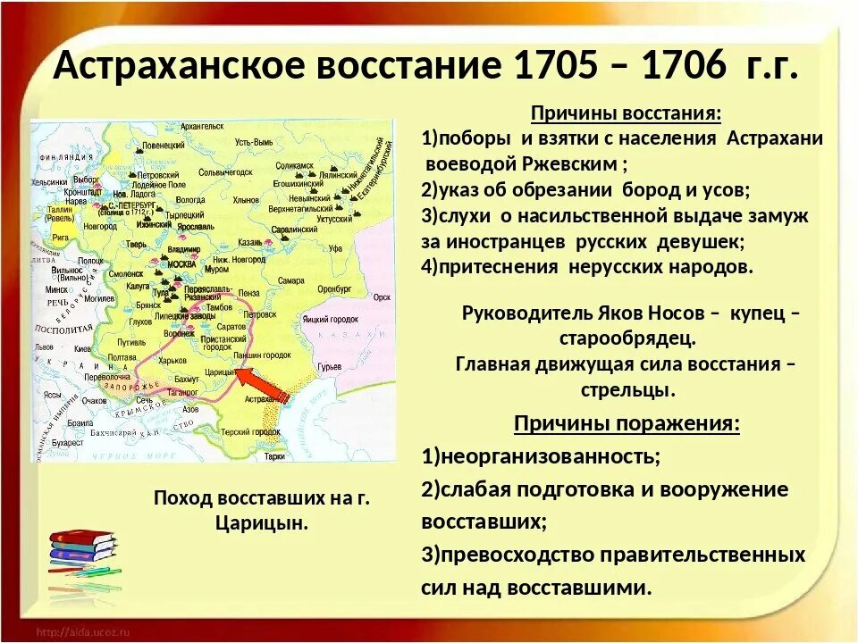 Деятельность петра вызвала сопротивление в народе. Восстание в Астрахани 1705-1706. Астраханское восстание 1705-1706 ход событий. Астраханское восстание 1705-1706 итоги Восстания. Итоги Астраханского Восстания 1705-1706 таблица.