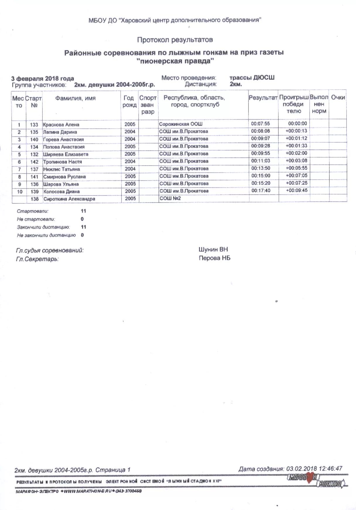 протокол лыжных соревнований 5 км. финишный протокол по лыжным гонкам образец. протокол результатов по лыжным гонкам. протокол по соревнованиям по лыжным гонкам. протокол соревнований по лыжным гонкам.