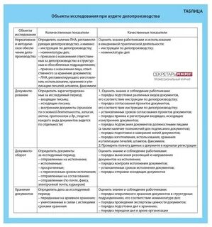 Аудит делопроизводства