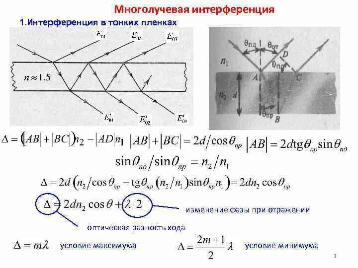 Интерференция света формула. Многолучевая интерференция, интерферометр Фабри-перо.. Главные максимумы и минимумы многолучевой интерференции. Интерференция света при отражении от тонких пластинок. 13. Интерференция света в тонких пленках..