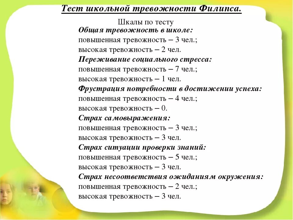 Психологические тесты в школе. Школьный психологический тест. Тест школьной тревожности. Методика школьной тревожности Филлипса. Тест на младший школьный