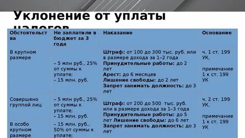 Штрафы за неуплату налогов юридическим лицом