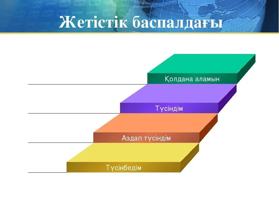 Білім шыңы. Рефлексия баспалдақ. Рефлексия түрлері. Рефлексия әдісі. Рефлексия Нысана әдісі.