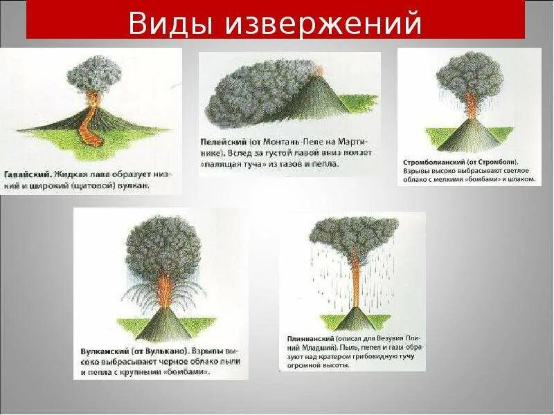 Формы вулканов примеры. Классификация извержения вулканов. типы вулканов по извержению. вулканический тип извержения вулкана. классификация вулканов по типу извержения.