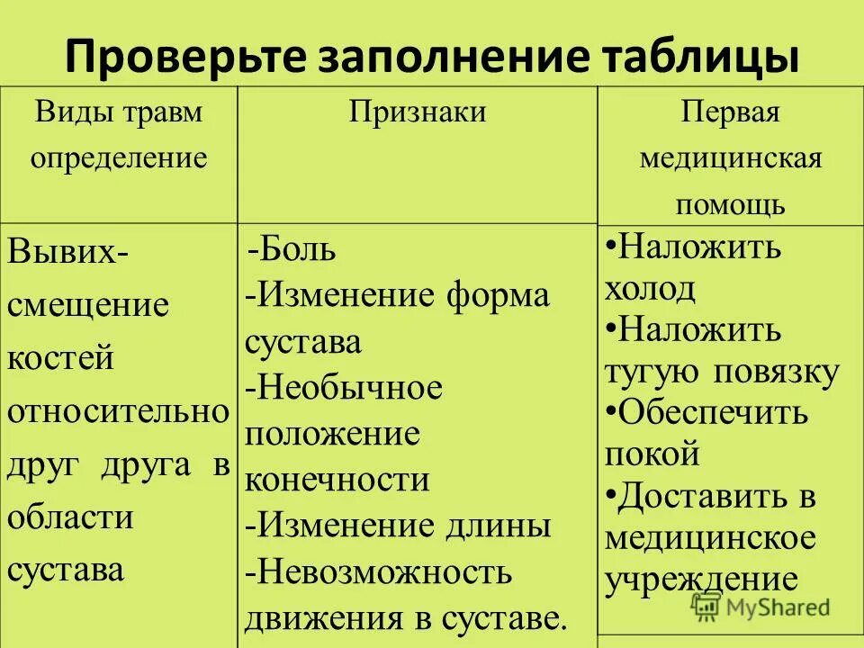 Основной признак травмы. Вид травмы признаки травмы первая помощь таблица. Типы травм таблица. Таблица по видам травм. Таблица Тип травмы меры первой.