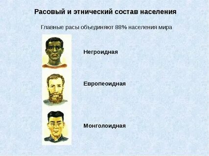 Расовый и этнический состав