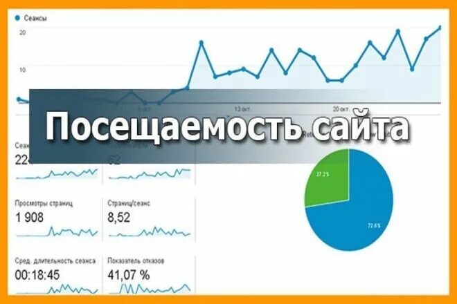 Сколько человек посетило сайт