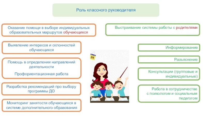 Роль классного руководителя. Важность индивидуального образовательных маршрутов обучающихся. Роль классного руководителя в работе с родителями схема. Проект классного руководителя.