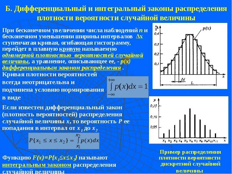 Гистограмма плотности вероятности. Закон распределения вероятностей. дифференциальный закон распределения. закон распределения вероятностей случайной величины. гистограмма дифференциального распределения.
