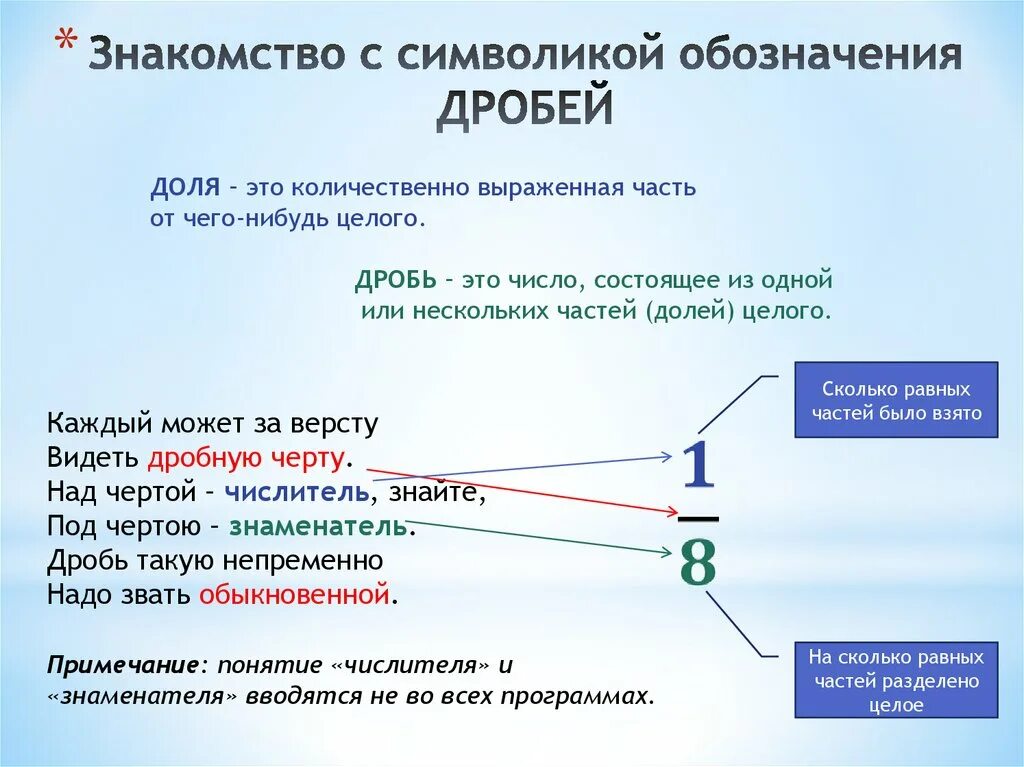 Положение долями
