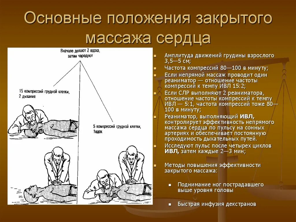 Частота закрытого массажа сердца. Эффективность закрытого массажа сердца. Критерии эффективности проведения закрытого массажа сердца. Критерием эффективности непрямого массажа сердца является. Массаж сердца частота компрессий в минуту.