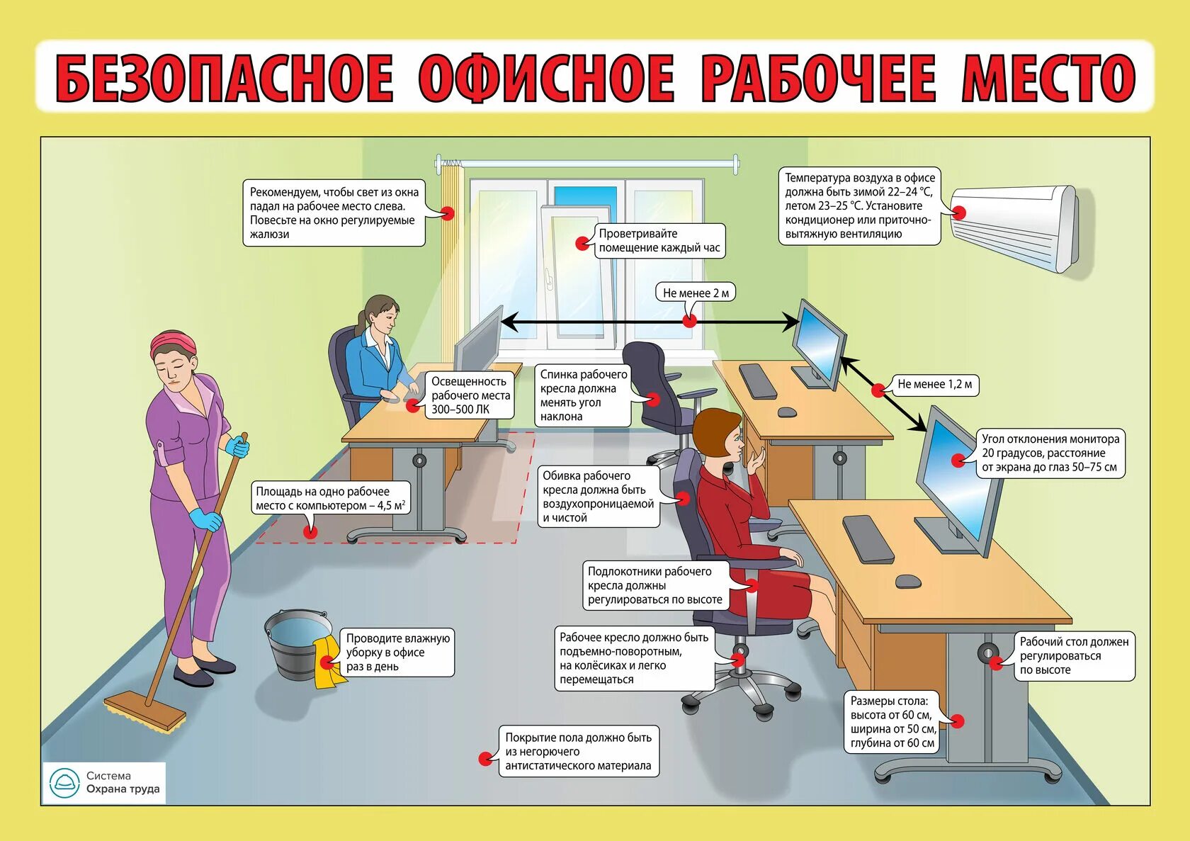 Требования к рабочим местам и инструменту. Организация рабочего места в офисе. Нормы рабочего места в офисе. Безопасное рабочее место. Требования к рабочему месту.