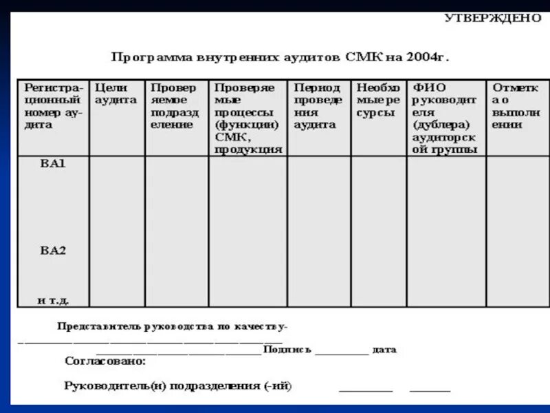 План проведения аудита СМК предприятия. График проведения внутреннего аудита СМК. Программа внутреннего аудита СМК 2015. График проведения внутреннего аудита СМК на предприятии образец. Внутренние документы контроля качества