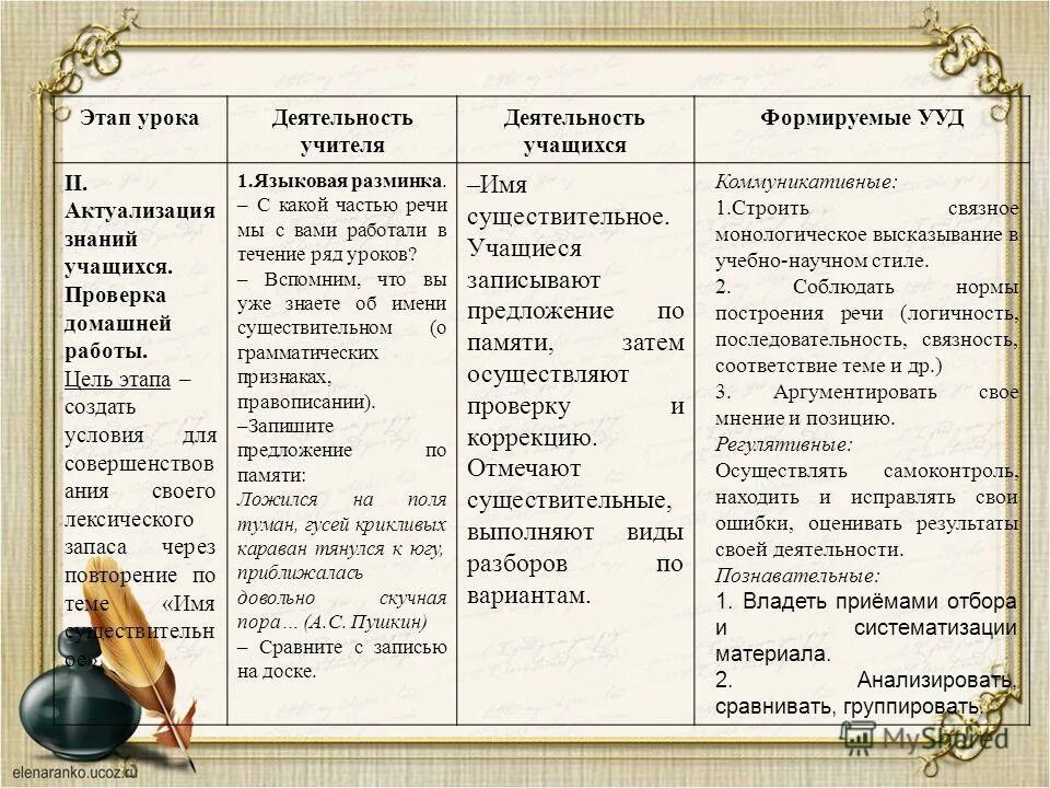 этап урока деятельность учителя деятельность учащихся. какие ууд формируются на этапе домашнее задание. этапы деятельности на уроке. деятельность учителя на разных этапах урока. деятельность учителя и учащихся.