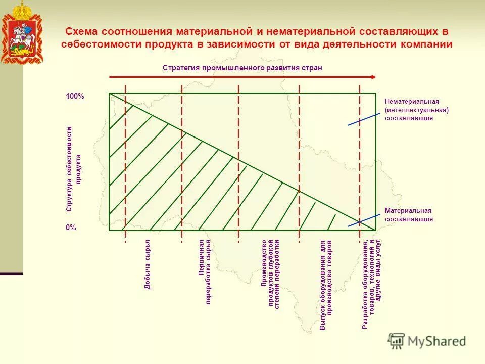 схема соотношения