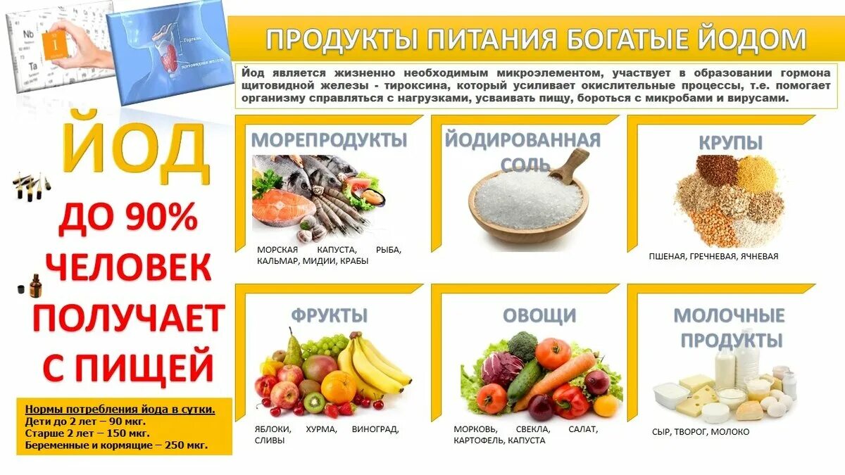 Меню на неделю при щитовидной железе. Продукты с содержанием йода для щитовидной железы. Продукты содержащие йод для щитовидной железы детям таблица. Йод продукты богатые йодом таблица. В каких продуктах содержится й.