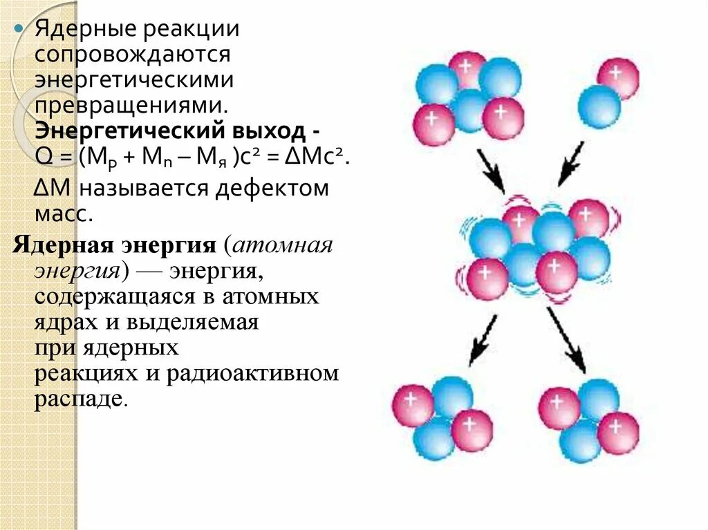 Общая формула ядерной реакции. Схема ядерной реакции физика. Ядерная реакция общая схема. Ядерная реакция формулировка. Радиоактивный распад ядерной реакции