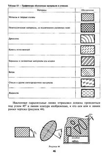 Какая линия для штриховки чертежа
