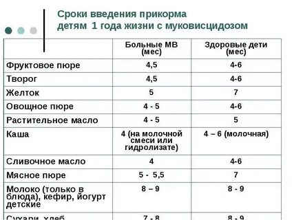 Сколько раз какает новорожденный в 2 месяца