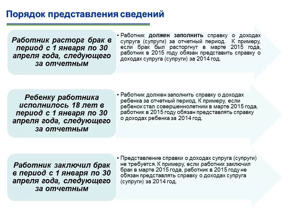 Предоставление информации о сотрудниках. Предоставление сведений о доходах. Порядок предоставления сведений о доходах. Сроки предоставления сведений о доходах. Срок сдачи справки о доходах государственного служащего.