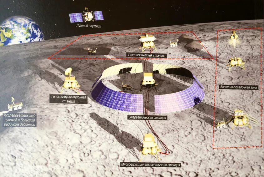 Российская программа по освоению луны. Лунная база 2050. Лунная база России проект. Лунная станция проект. Проекты лунных баз.