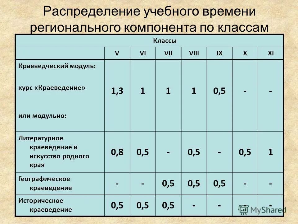 распределение учебных мест. распределение по учебным группам. распределение по учебным группам. годовой учебно тренировочный план. распределение количества учебного часов.