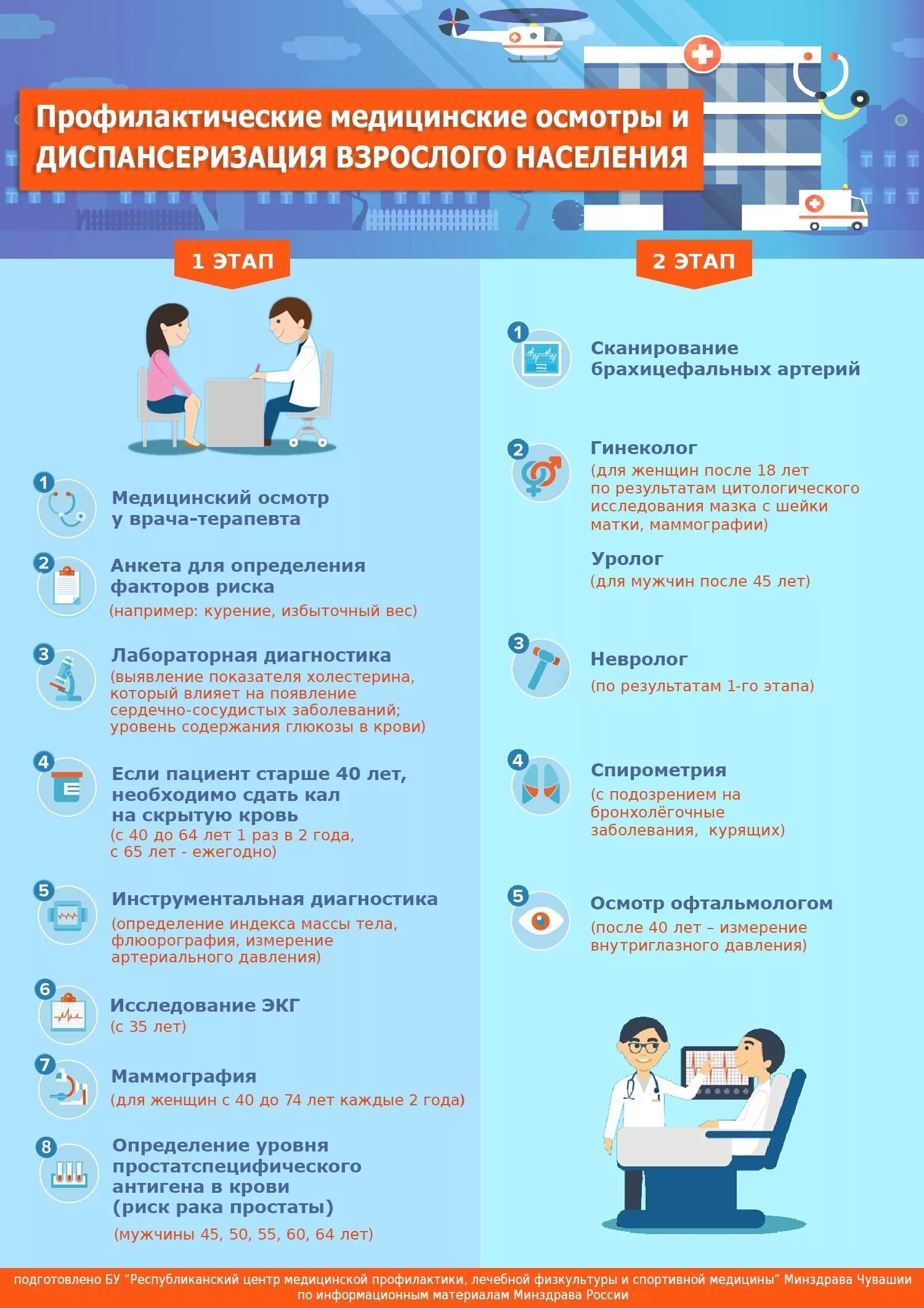 Профилактический медосмотр. Диспансеризация. Профилактический медицинский осмотр и диспансеризация. Профилактический медицинский осмотр взрослого населения. Этапы профилактического медицинского осмотра