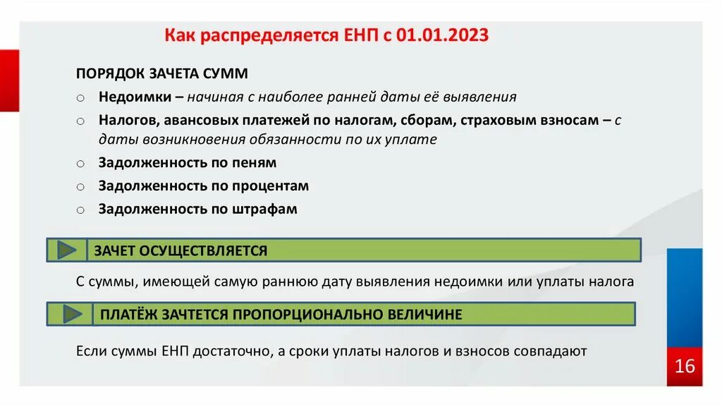 Распределение енс. ЕНП 2023. Сальдо ЕНС. Справка о сальдо ЕНС. Что такое отрицательное сальдо по ЕНС.