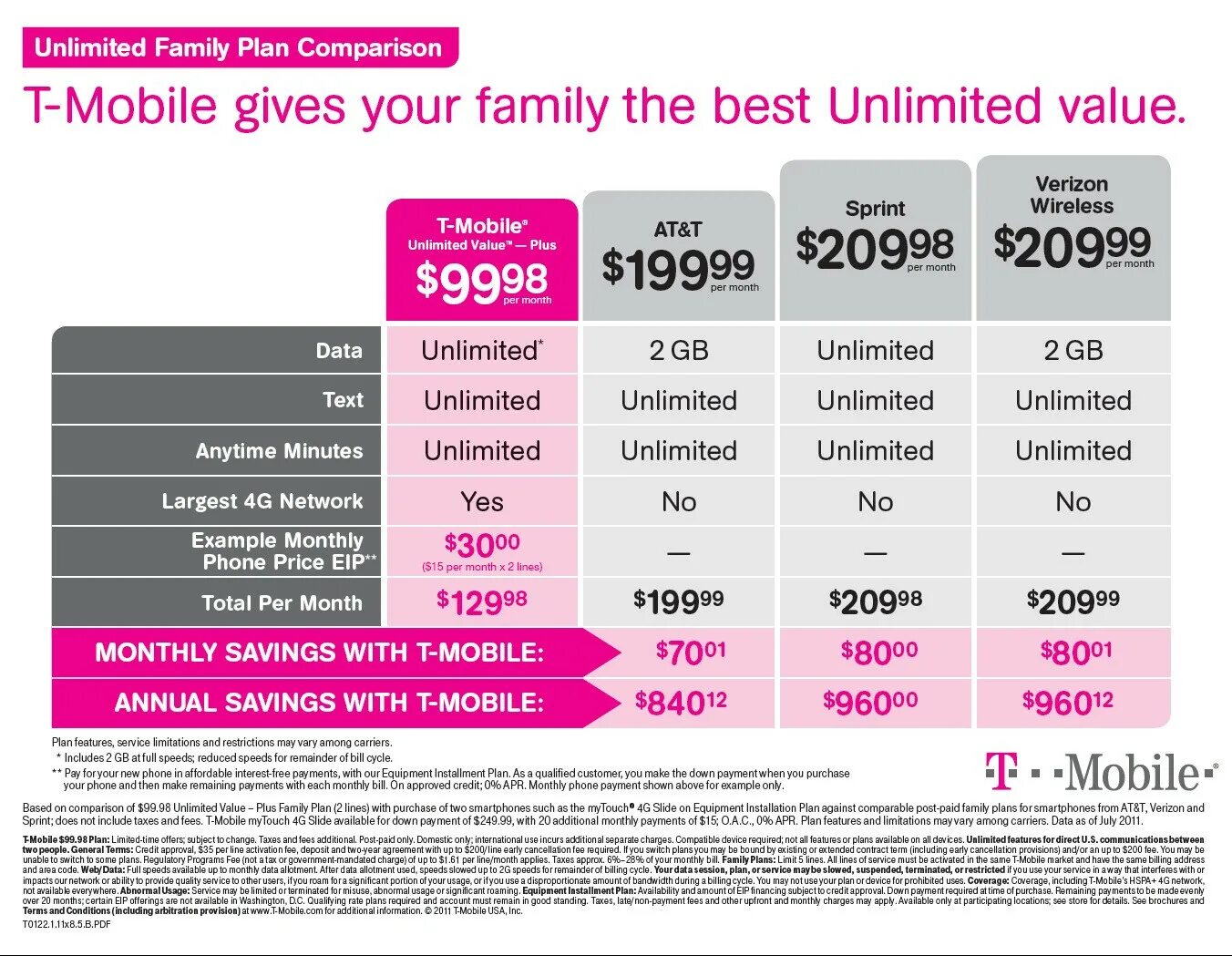 Value compare. Т мобайл. Family 12 mobile. T mobile Plans USA. T mobile tariffs.
