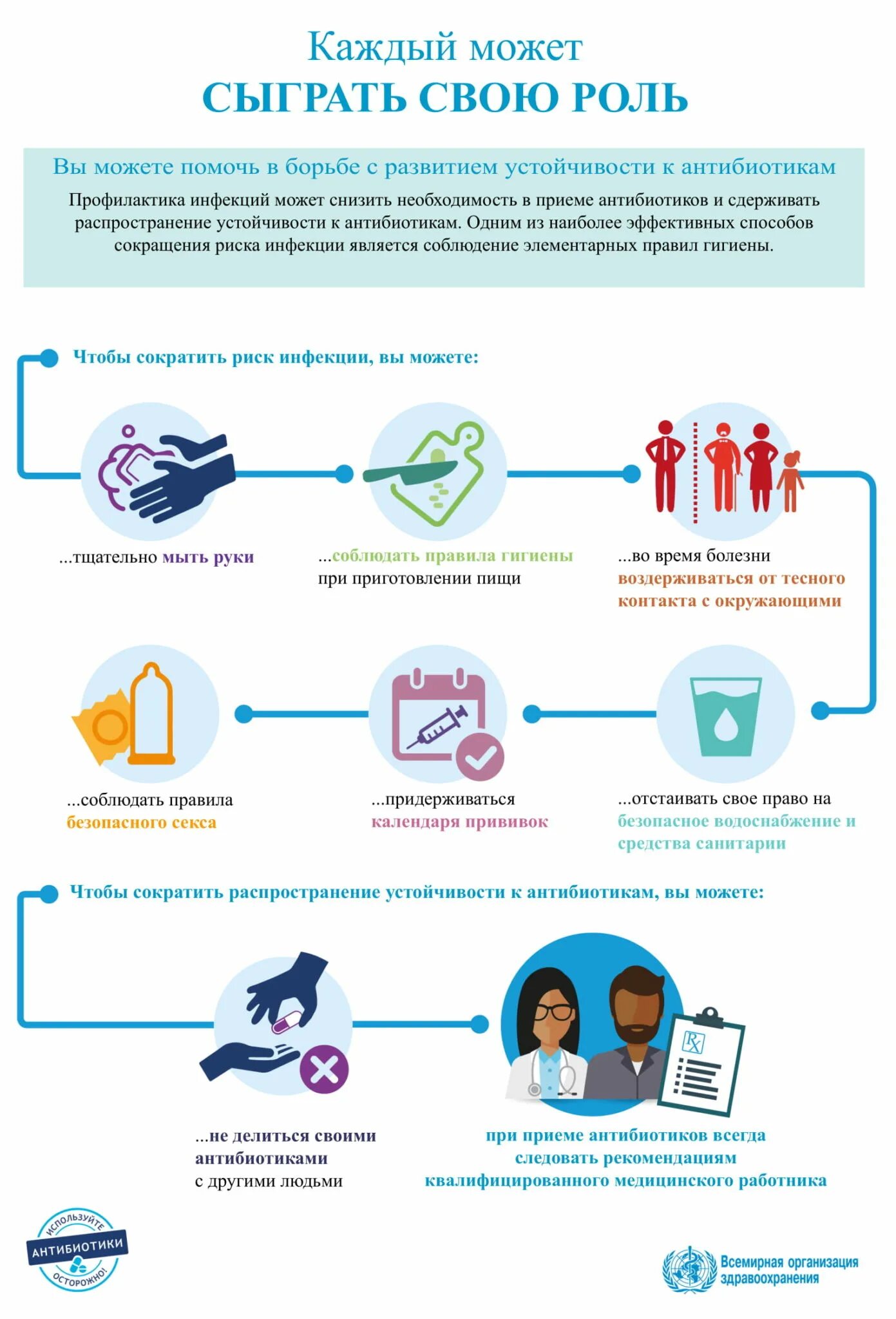 Инфографика антибиотики. Памятка по приему антибиотиков. Памятка о правильном использовании антибиотиков. Правильное использование антибиотиков. Для профилактики можно антибиотики