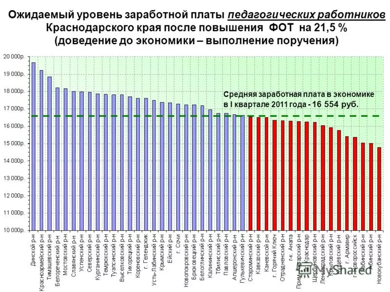 Повышение зарплаты педагогическим работникам. Средняя зарплата в министерстве образования. Повышение заработной платы учитель. Оклад учителя. Повышение зарплаты педагогическим работникам.