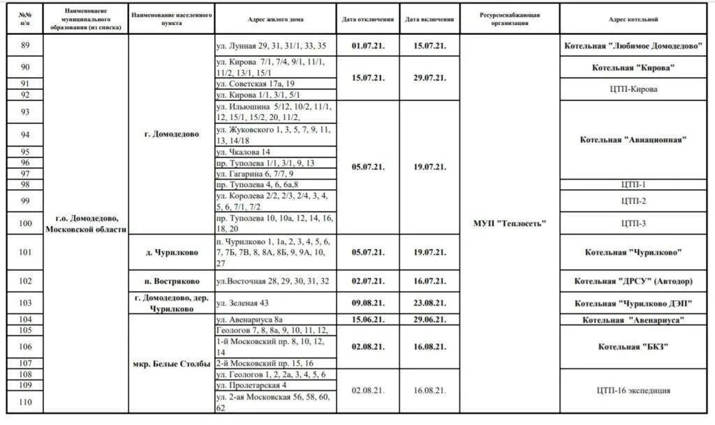 2018 отключение. График отключения горячей воды 2023 Москва. График отключения горячей воды 2023 Тюмень. График отключения горячей воды 2023 Томск. График отключения горячей воды Электросталь 2023.