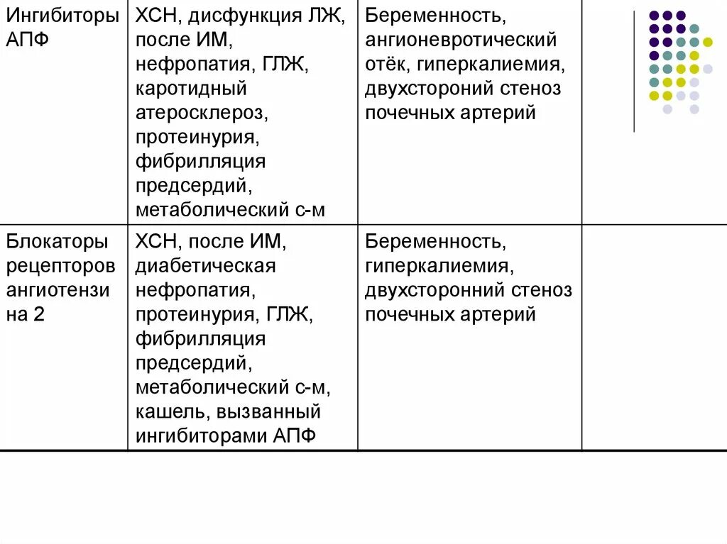 Апф фермент. Ингибиторы АПФ ХСН. Стеноз почечных артерий и ингибиторы АПФ. Ингибиторы АПФ при стенозе почечных артерий. ИАПФ при стенозе почечных артерий.