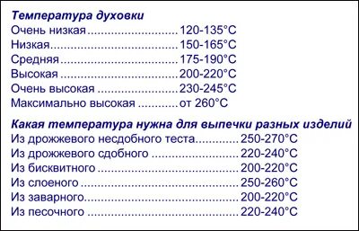 Температура и время выпечки дрожжевого теста. Температура и время выпечки дрожжевого теста