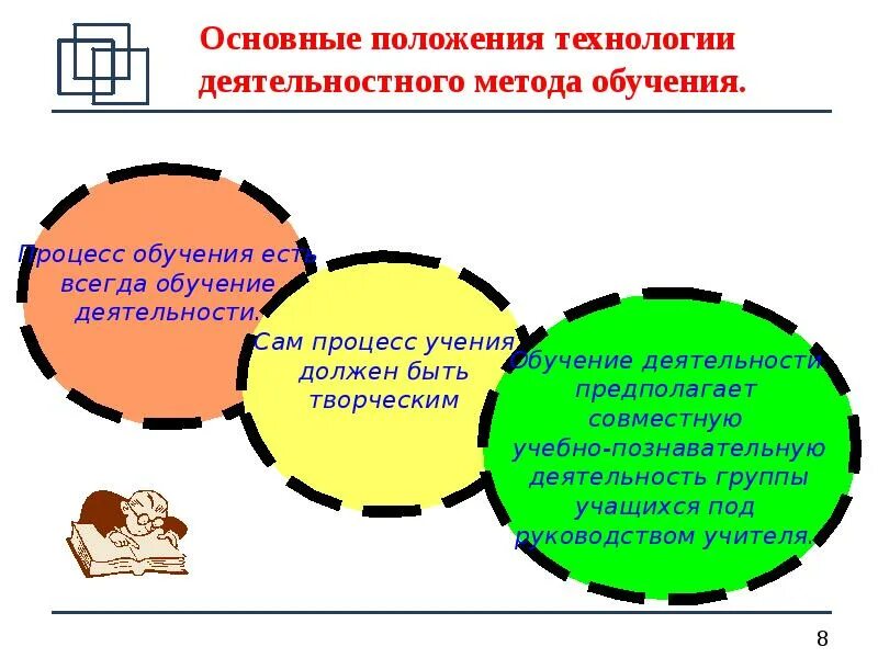 Технология системно деятельностного метода обучения