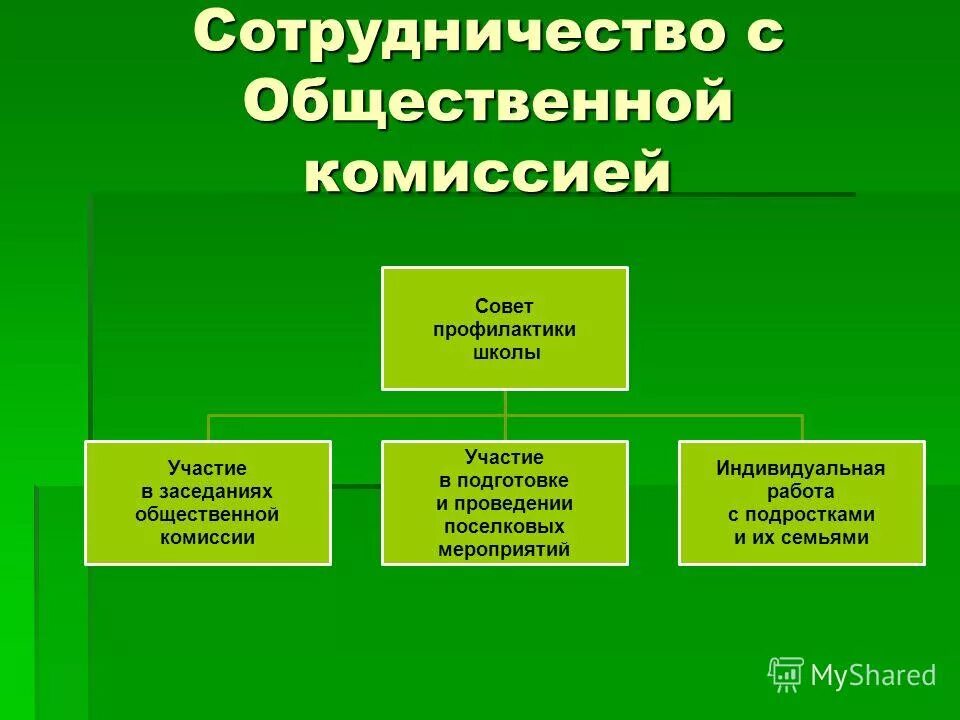 анализ работы совета профилактики в школе