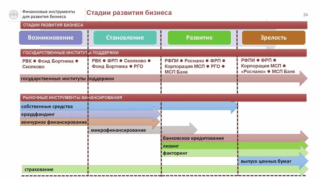 Финансовое развитие организации