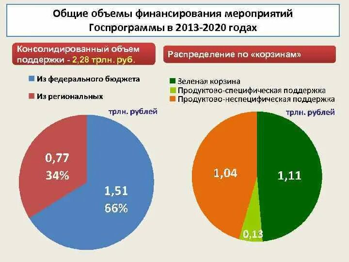 Общий объем мероприятий