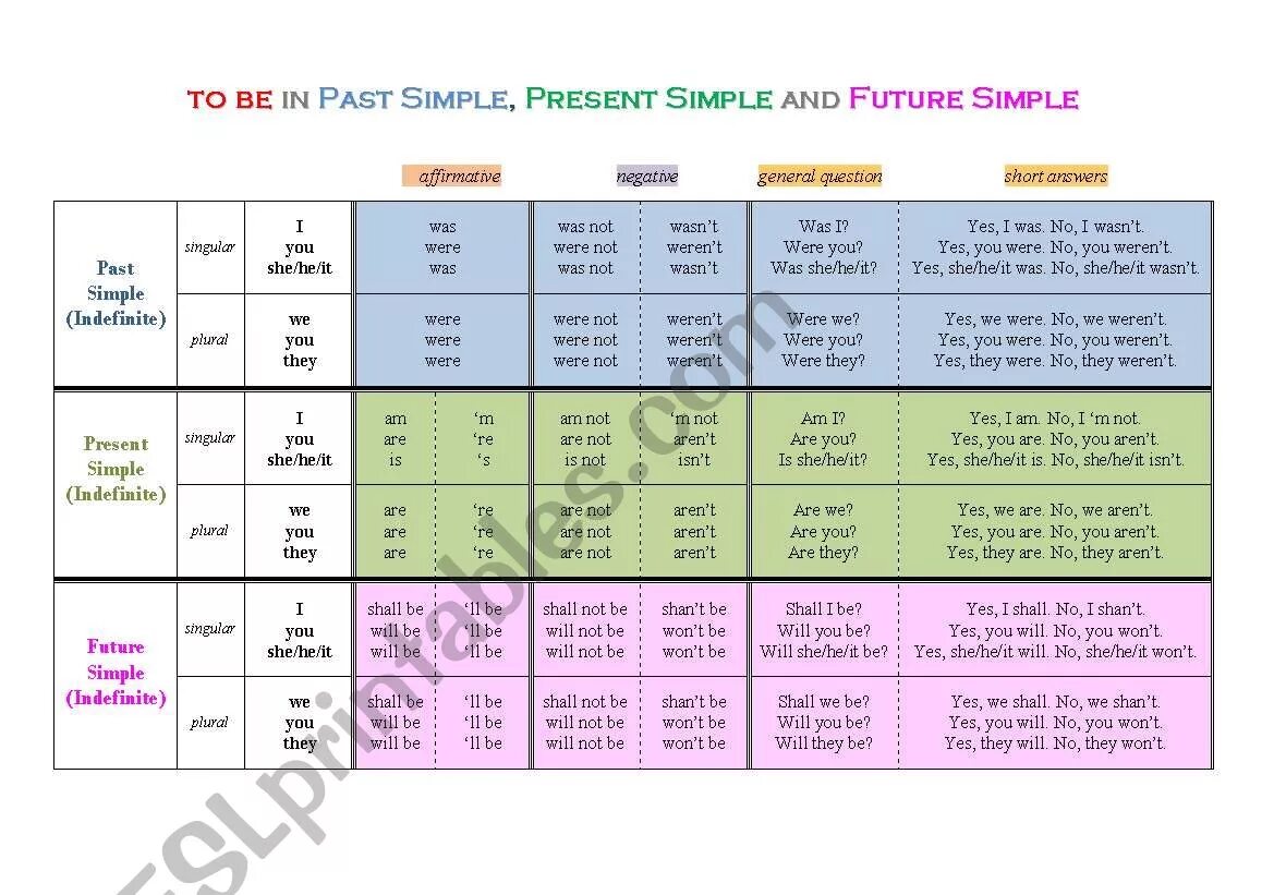 To be в английском past simple. Глагол to be в английском present simple. Глагол to be в present simple past simple Future simple. To be present simple past simple Future simple.