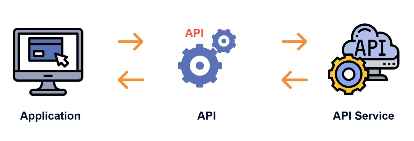 Тм api