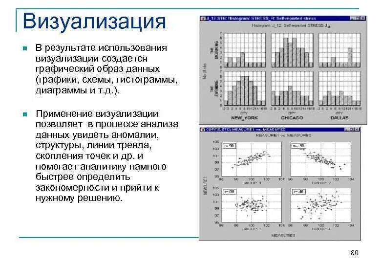 Данные визуализируй расскажи используй