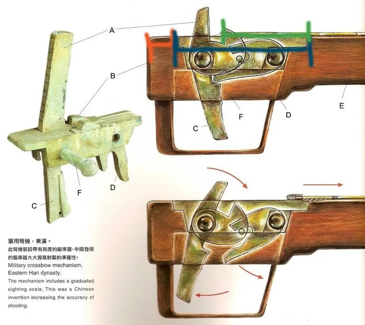 Pin on Balestra Crossbow Crossbow, Homemade crossbow, Crossbow arrows