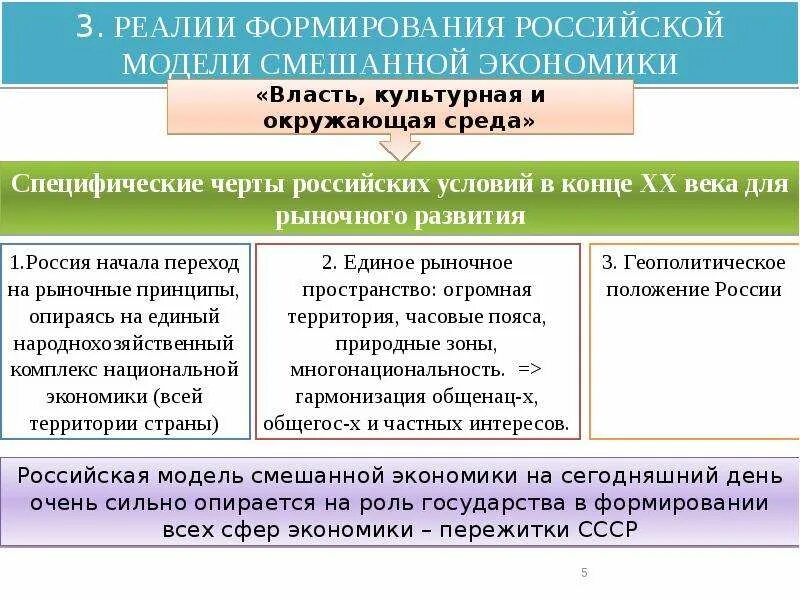 Модель экономики россии. Смешанная экономика в России. Российская модель смешанной экономики. Модели смешанной экономики Российская модель. Формирование Российской модели смешанной экономики..