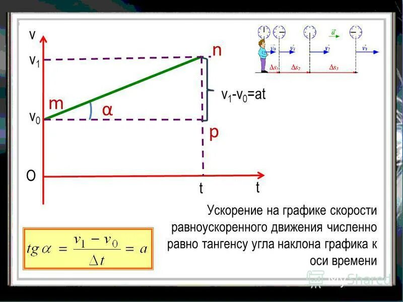 Графики разгона