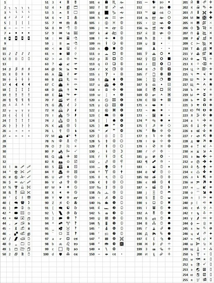 Таблица символов в excel. Код символа в эксель. vba excel код символа. коды символов vba excel. код знака номер в excel.