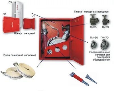 Клапан пожарного шкафа