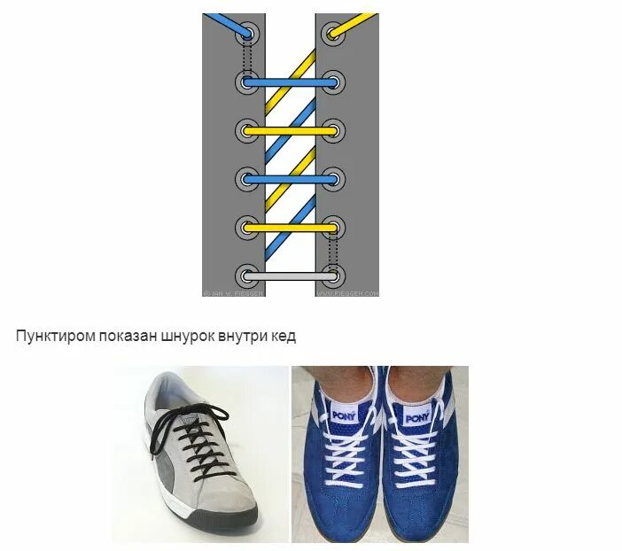 Шнуровка на 5. Красиво зашнуровать кеды женские на 4 дырки схема. Шнуровка на 5 дырок кроссовки схема. Красиво зашнуровать кроссовки с 5 дырками. Красивая зашнуровать кроссовки с 5 дырками схема.