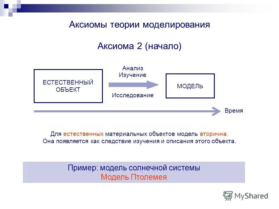 Аксиомы теории потребительского выбора. Аксиомы неоклассической теории. Аксиома 1 теории вероятности. Аксиоматическая теория. Аксиома в основе теории 8 букв сканворд.